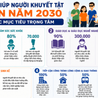 Từ 